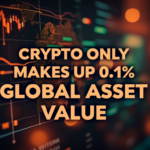 CRYPTO ONLY MAKES UP ~0.1% OF GLOBAL ASSET VALUE