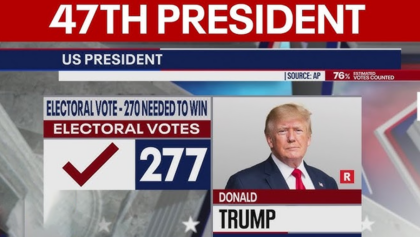 2024 U.S. Presidential Election: Donald Trump Projected Winner, Secures 276 Electoral Votes