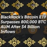 BlackRock’s Bitcoin ETF Surpasses 800,000 BTC AUM After $4 Billion Inflows